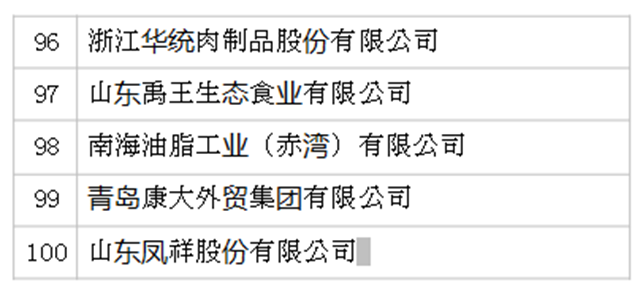 2019年全国农产品加工业100强企业名单发布