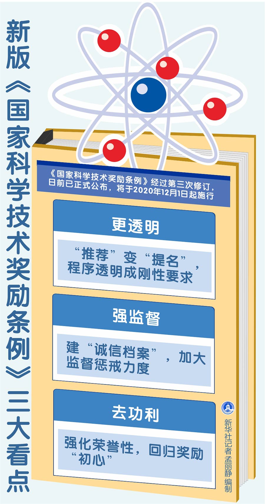 新版《国家科学技术奖励条例》出炉 3大看点