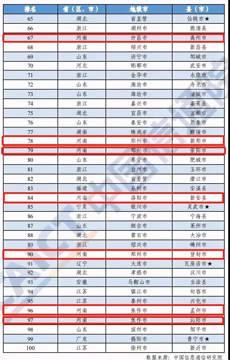 河南这10地上榜！2020年中国工业百强县（市）出炉