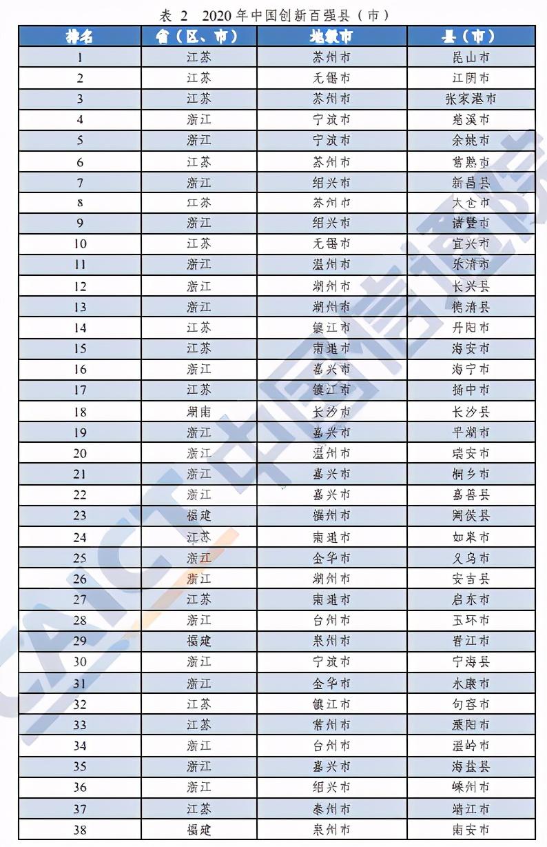 河南这10地上榜！2020年中国工业百强县（市）出炉