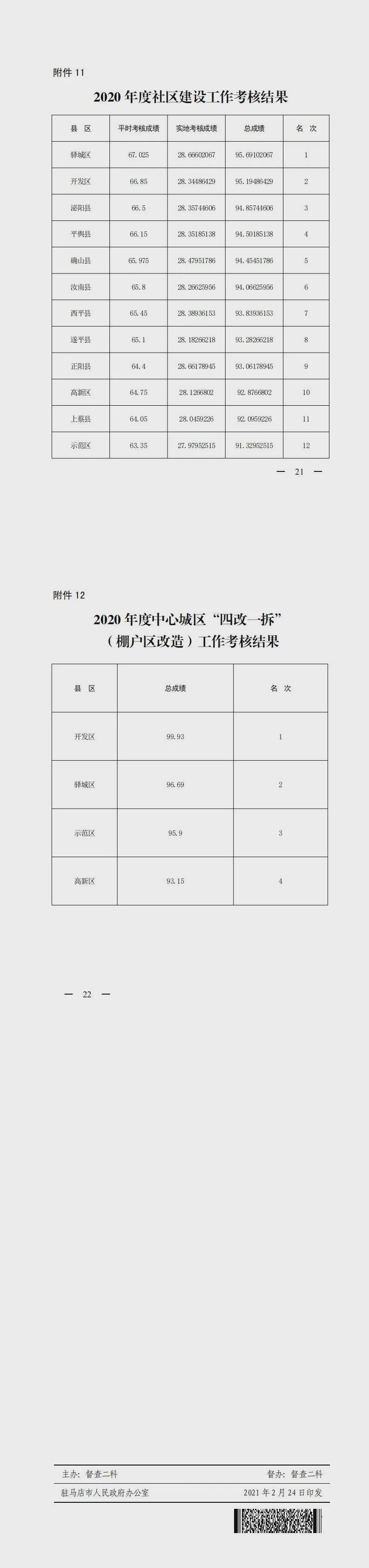 【重磅消息】2020 年度市政府集中考核结果公布