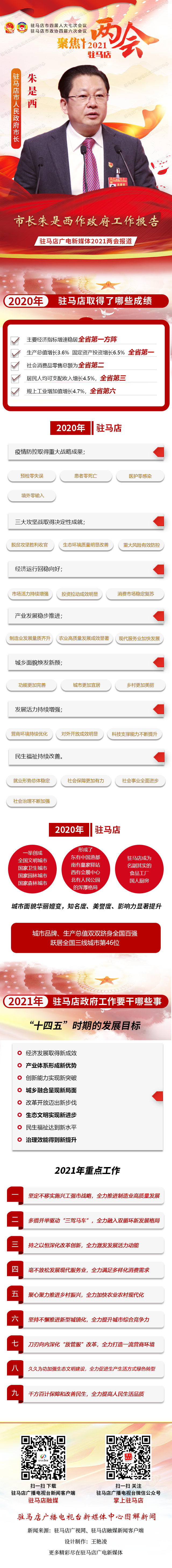 图解 | 2021年驻马店市政府工作报告