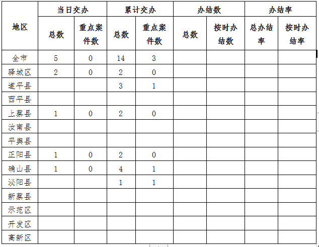 中央生态环境保护督察边督边改情况一览表（2021年4月12日）