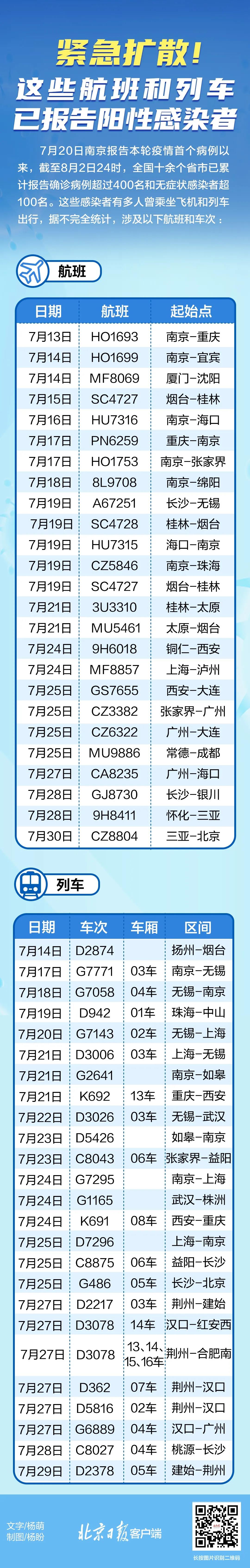 紧急扩散！近期乘坐过这些航班和列车，请主动上报