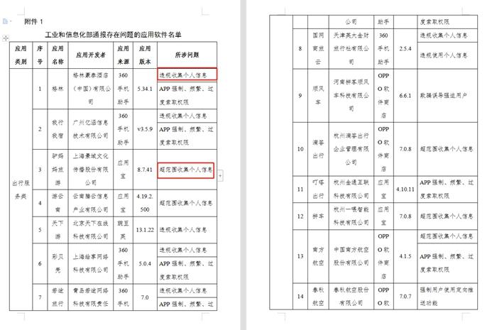 当心！在你睡觉时，这些APP正读取你的照片