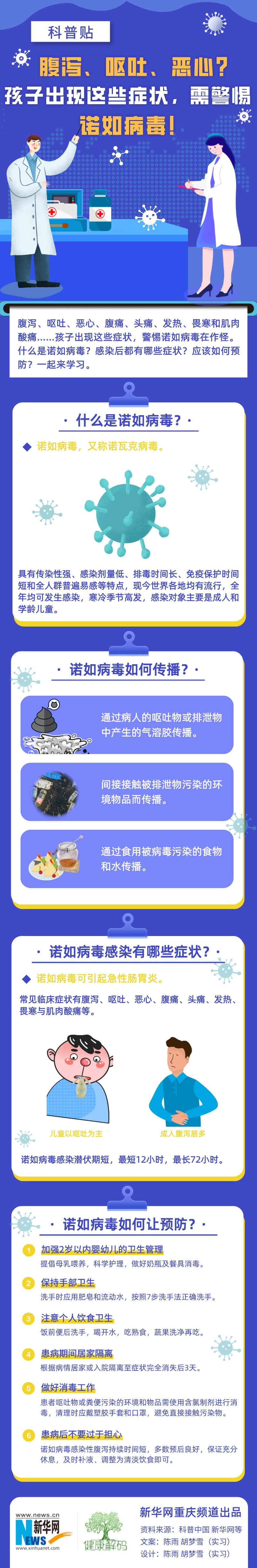 科普贴|腹泻、呕吐、恶心？孩子出现这些症状，需警惕诺如病毒！