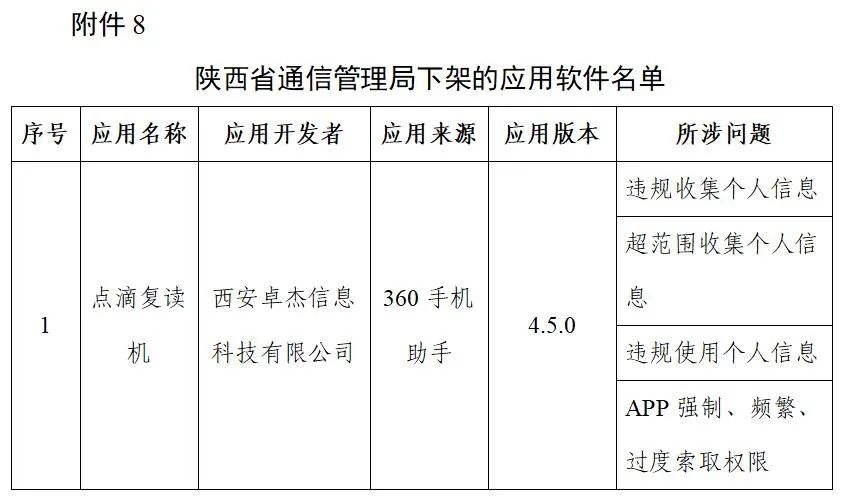 工信部下架106款侵害用户权益APP