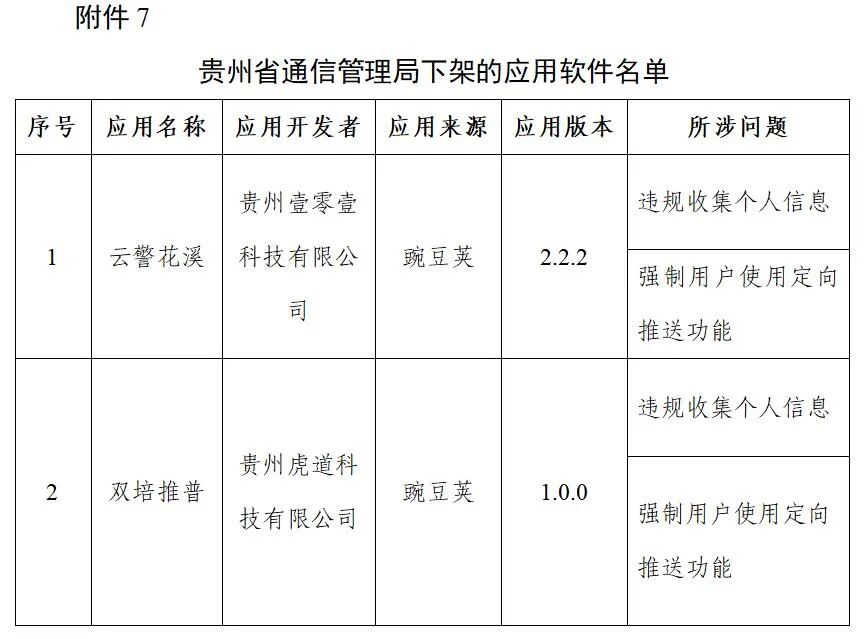 工信部下架106款侵害用户权益APP