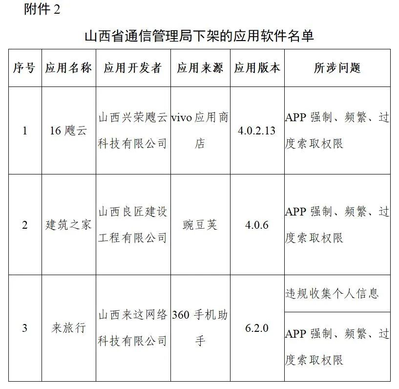 工信部下架106款侵害用户权益APP