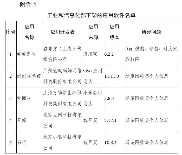 工信部下架106款侵害用户权益APP