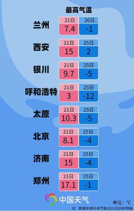 2021年最后一轮寒潮，来袭！