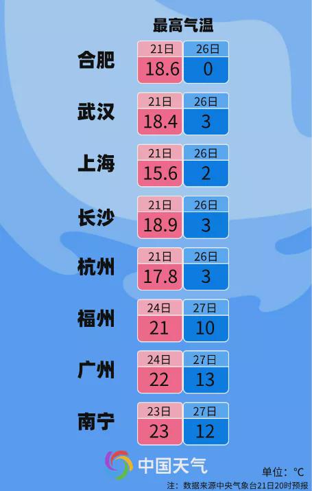 2021年最后一轮寒潮，来袭！
