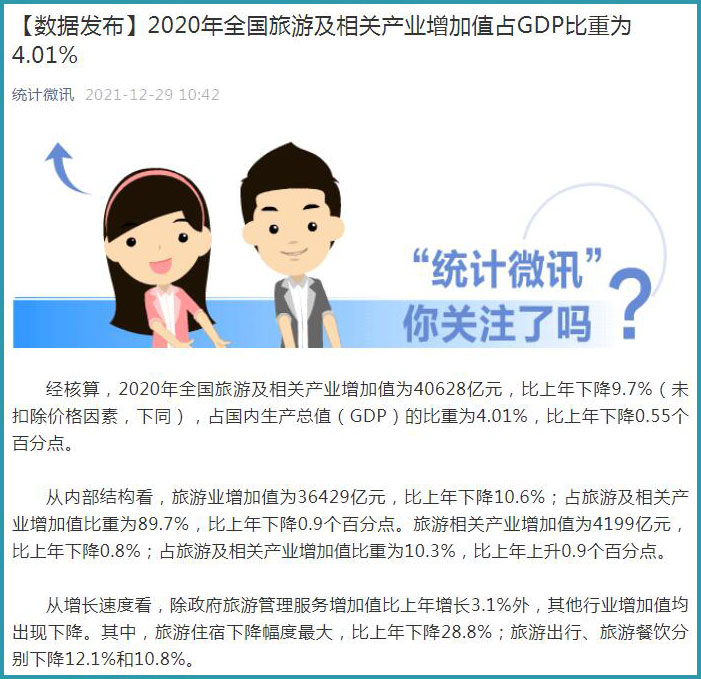 2020年全国旅游及相关产业增加值占GDP比重为4.01%