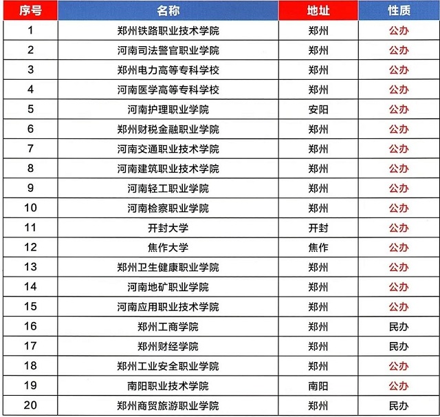 高考谈升学：低分段考不上本科，走单招行吗？