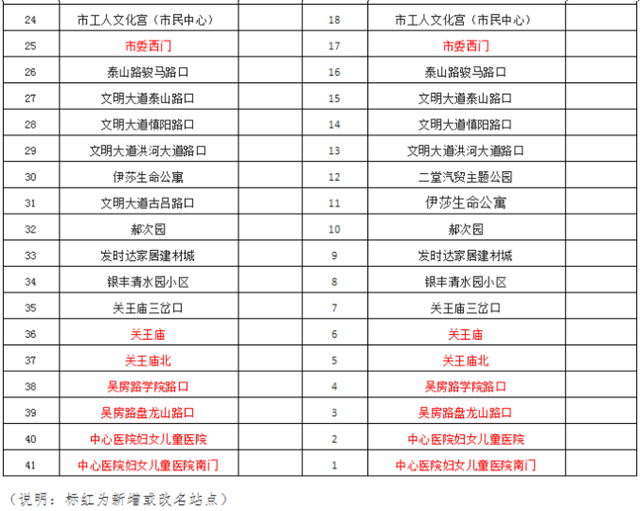 通行有变！4月1日起，驻马店市区15路公交线路调整！