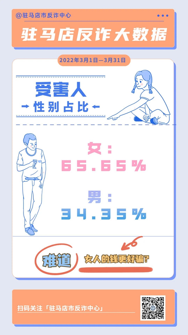 2022年三月份驻马店市反诈大数据新鲜出炉