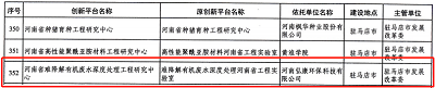 喜报！ 河南弘康环保科技有限公司再获省级工程研究中心荣誉