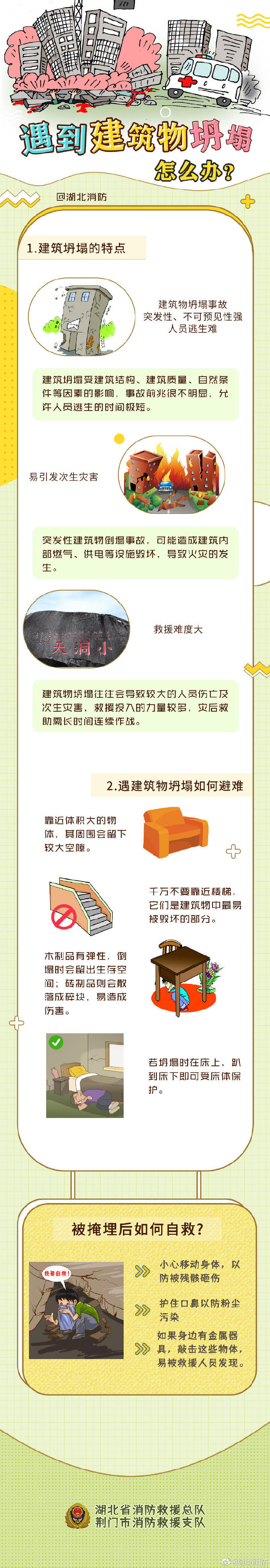 应急科普丨遇到建筑坍塌，这些自救技巧要掌握！