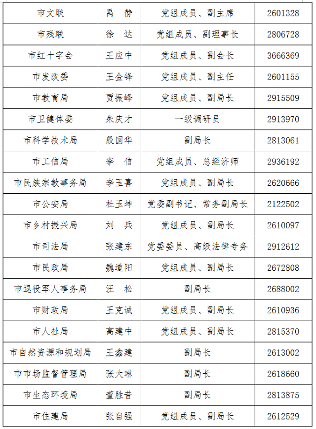 驻马店新闻发言人公示