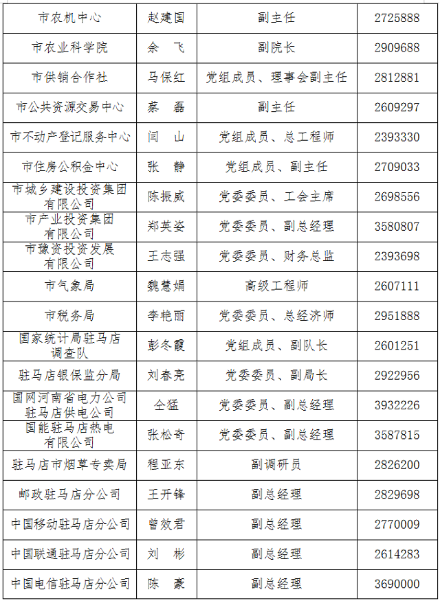 驻马店新闻发言人公示