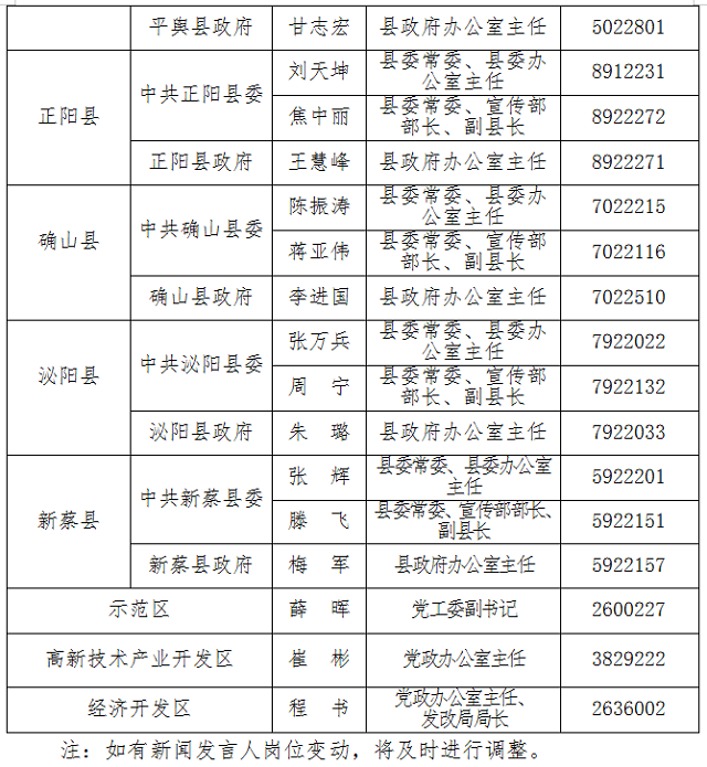 驻马店新闻发言人公示