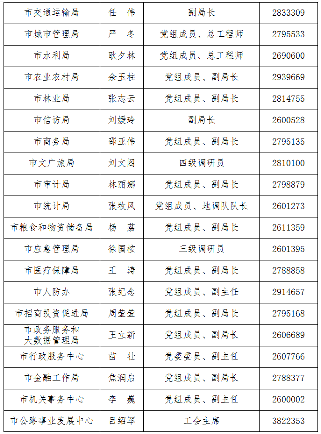 驻马店新闻发言人公示