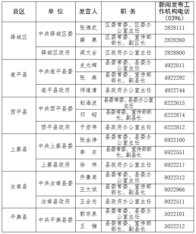 驻马店新闻发言人公示