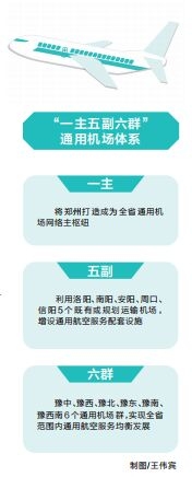 河南：到2035年机场达55个左右 建成15分钟救援网络