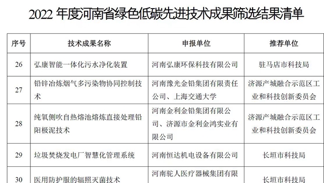 河南弘康环保科技有限公司智能一体化污水净化装置成功入选河南省绿色低碳先进技术成果