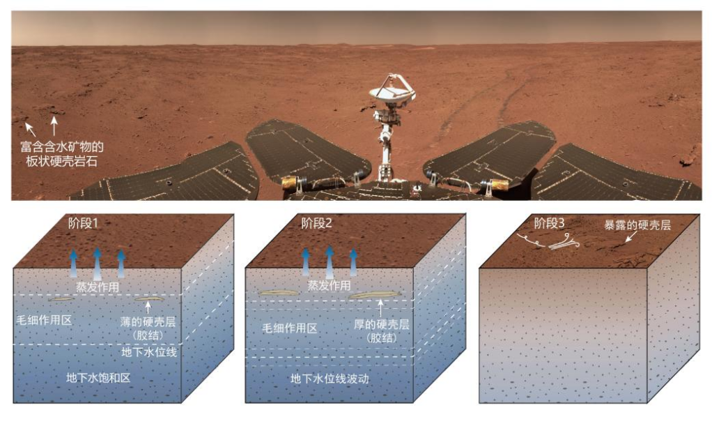 我国首次火星探测任务获得丰富科学成果