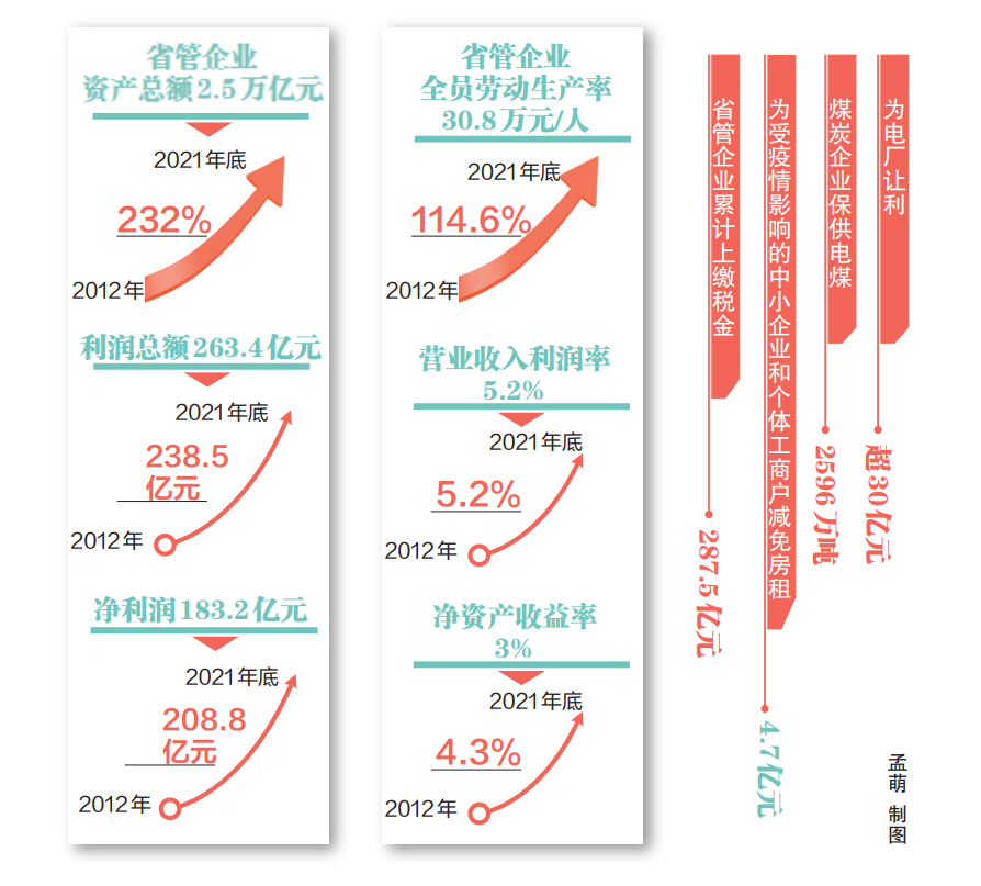 河南基本实现“一县一省级开发区”，对全省工业增长的贡献率超过90%