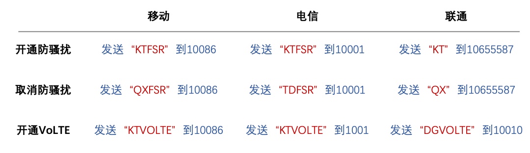 擦亮眼！接到95号段可疑电话要当心