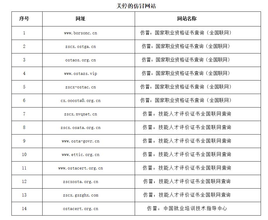 人社部打击“山寨证书”关停14个仿冒网站