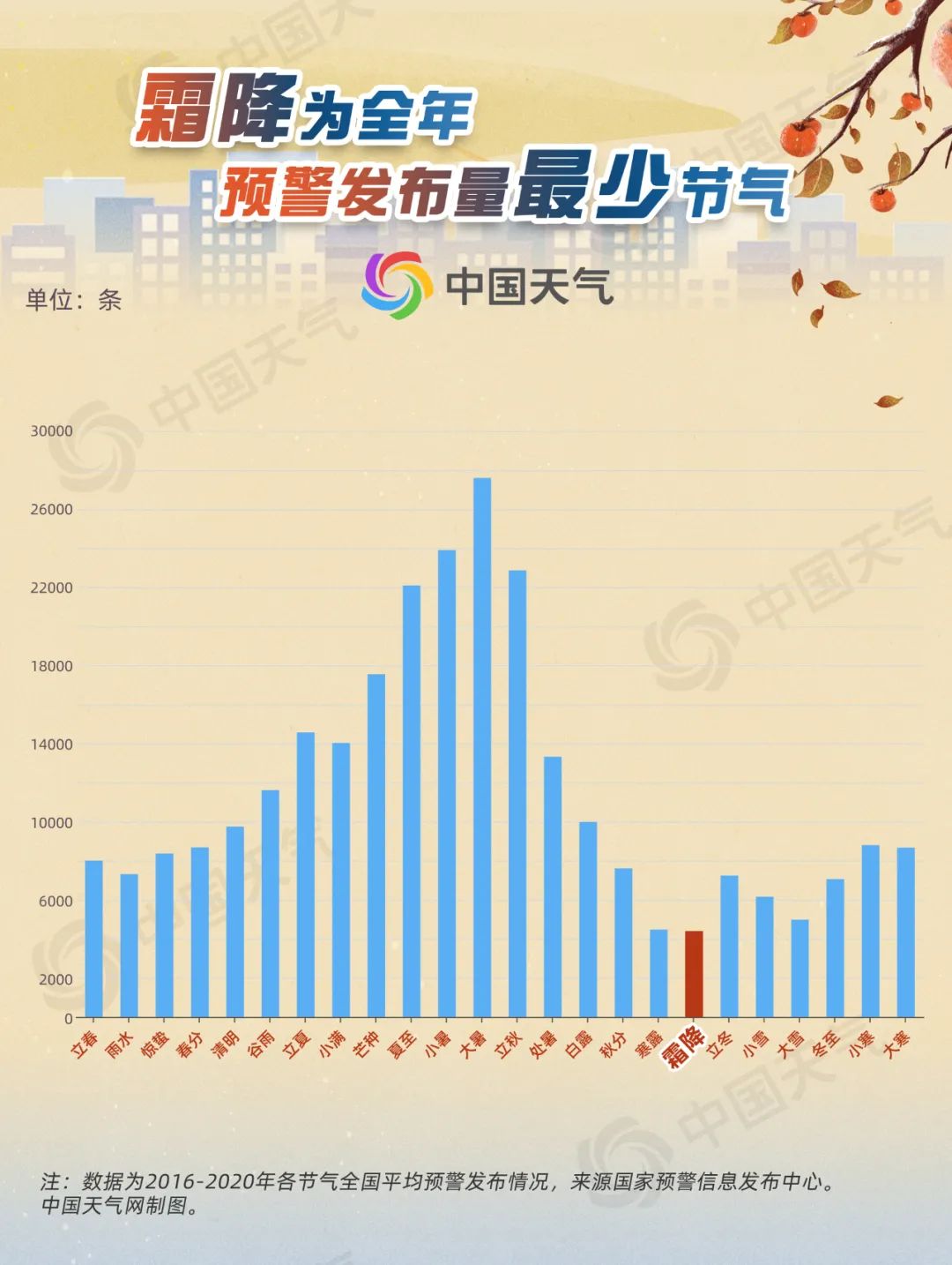 今日霜降！黄淮等地将现初霜冻 看哪里一日如过两季