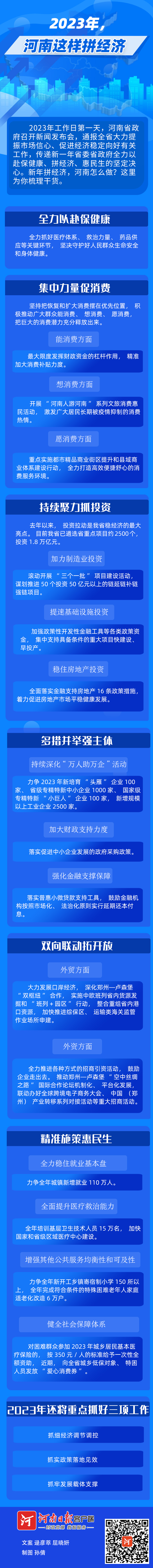 图说丨2023年，河南这样拼经济