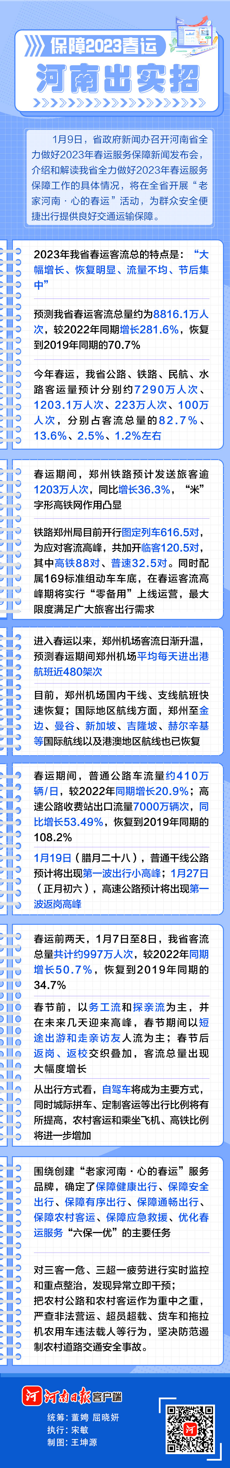 图说丨保障2023春运，河南出实招