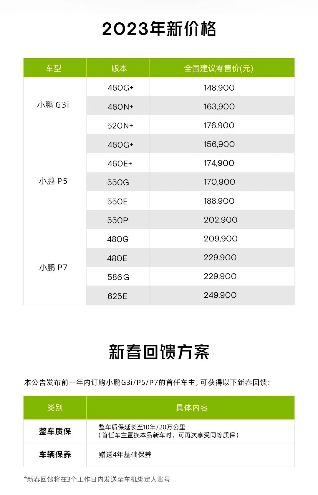 特斯拉降价冲击波！又一新能源汽车官宣：最高降3.6万，给老车主补偿！下一个降价的是谁？