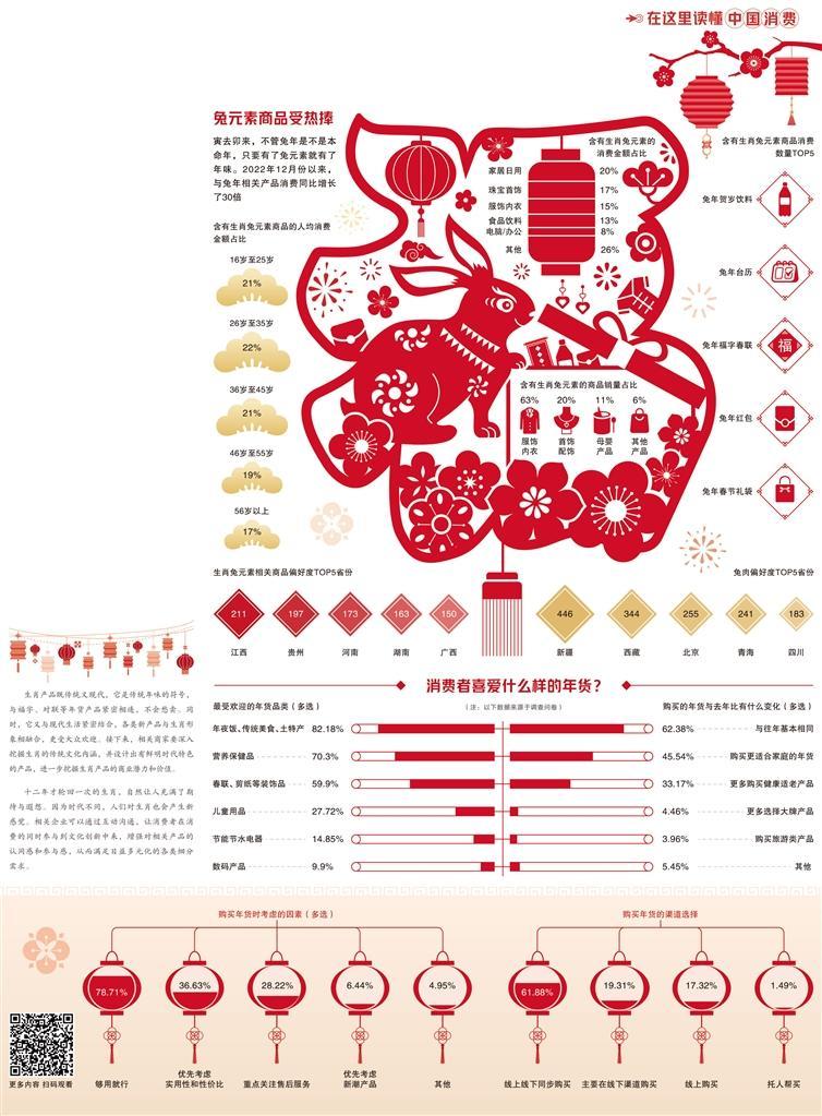 在文化传承中创新 生肖元素掀起消费热潮