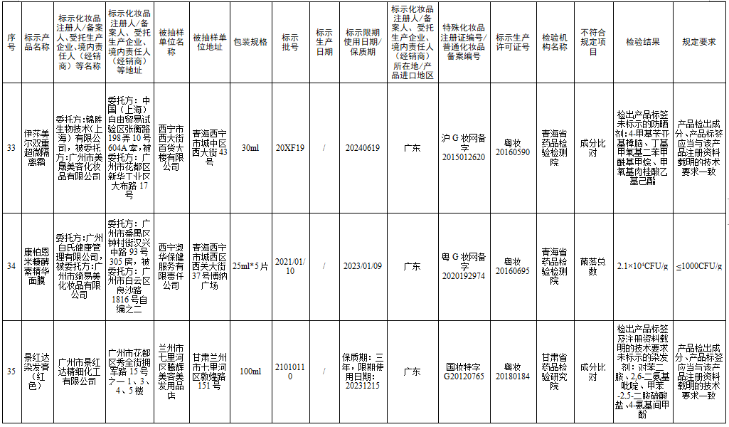 检测不合规，立即停售！很多人家中常备