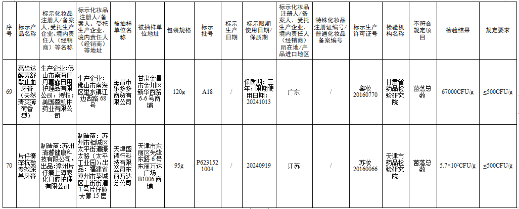 检测不合规，立即停售！很多人家中常备