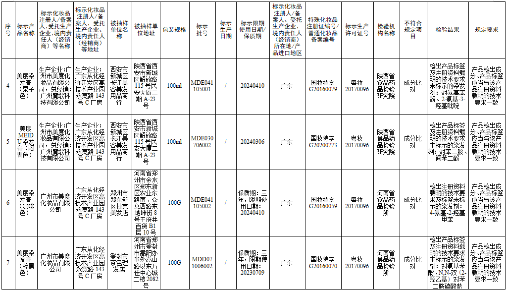 检测不合规，立即停售！很多人家中常备