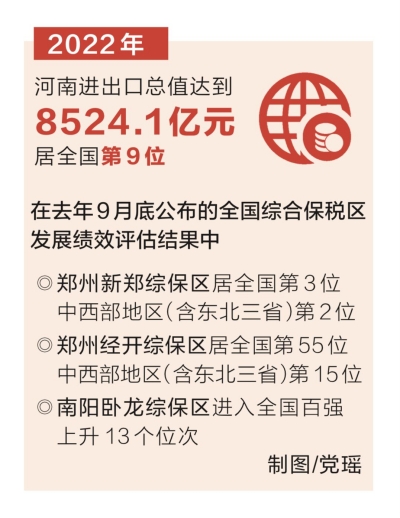 全力拼经济 奋战开门红丨综保区加速河南开放进程