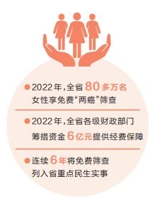 2022年河南省免费“两癌”“两筛”任务均超额完成 筛查惠民生 服务暖人心