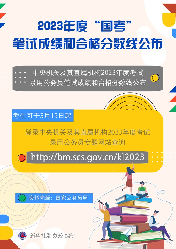 2023年度“国考”笔试成绩和合格分数线公布