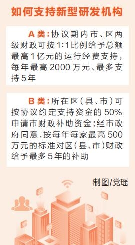 新时代 新征程 新伟业·全力拼经济 各地在行动丨郑州大力支持新型研发机构建设 拟最高给予1亿元科技“大礼包”