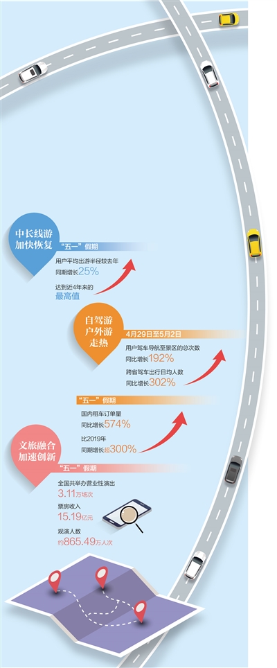 文旅新看点消费新体验（大数据观察）