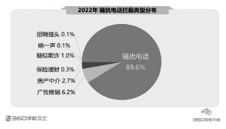 360报告剖析手机安全状况 骗术翻新风险严峻亟须防