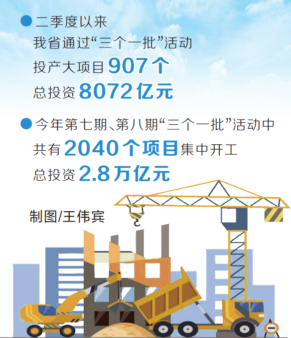 拼抢二季度 重大项目推进势头强劲