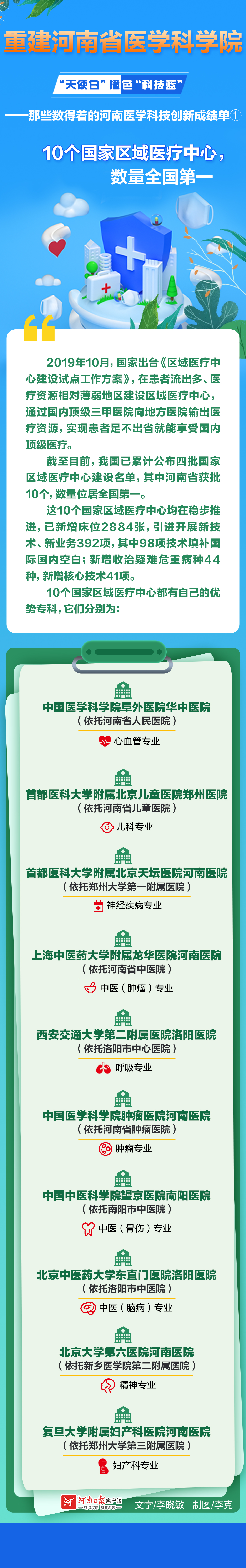 “天使白”撞色“科技蓝”丨河南：10个国家区域医疗中心，数量全国第一