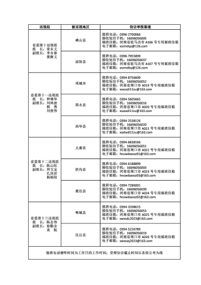高质量开展好本轮巡视！十一届省委第四轮巡视完成进驻